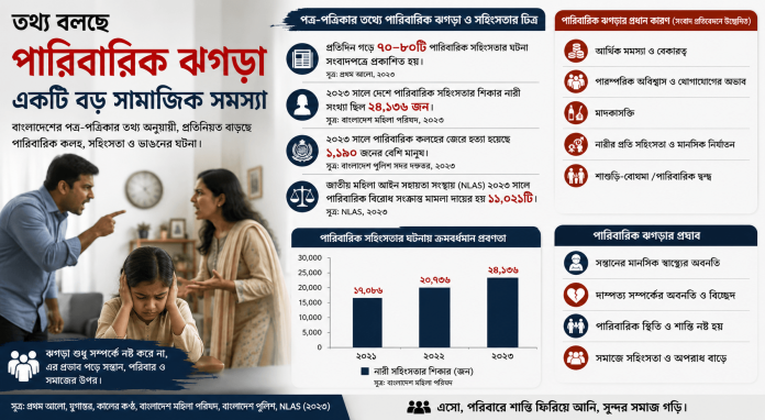 সম্পর্কের দুষ্টচক্র এবং পারিবারিক কলহের কারণে দম্পতির মধ্যকার মানসিক দূরত্ব